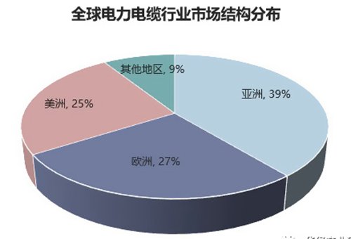 我国电力电缆工业链分析