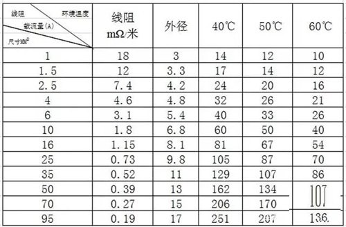 户用光伏电缆的经济性挑选与敷设方法