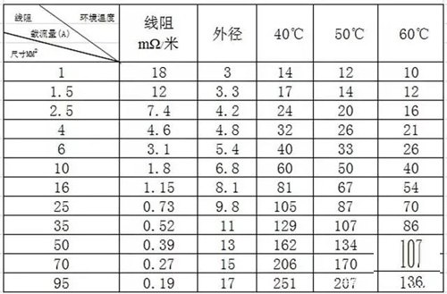 户用光伏电缆的经济性挑选与敷设方法