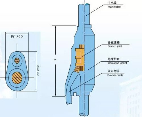 电力电缆联接体结构图