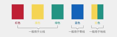 五颜六色电线都是什么